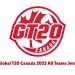 Mississauga Panthers are scheduled to make their tournament debut at the 2023 Global T20 Canada. 6 Mississauga Panthers