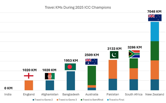 1741494480631 Champions Trophy 2025